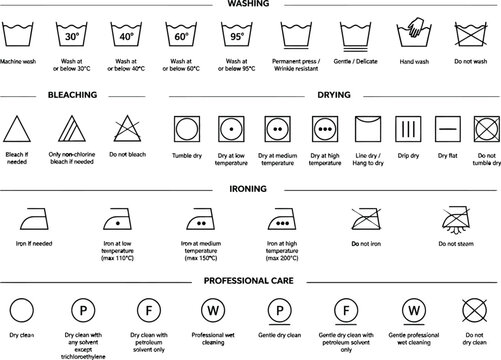 Laundry Care Symbols and Washing Instructions Vector Icons Set