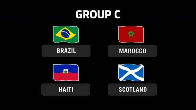 2026 World Cup Group C Teams. Group c brazil morocco haiti scotland national flags in a world soccer tournament table list suitable for sports news graphics.