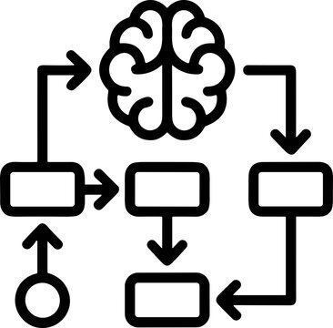 AI Brain Workflow Diagram: Artificial Intelligence Process Flow, Algorithm Mind Map