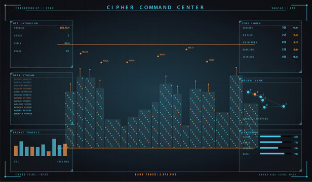 Cipher command center futuristic cyberpunk ui data dashboard vector illustration