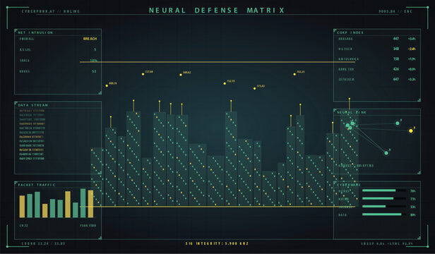 Futuristic cyberpunk neural defense matrix hud interface vector illustration