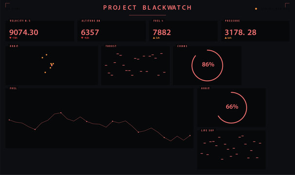 Project blackwatch scifi dashboard with telemetry and status indicators vector illustration