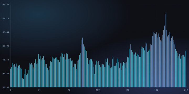 Bar chart visualization of financial data and stock market trading volume vector illustration