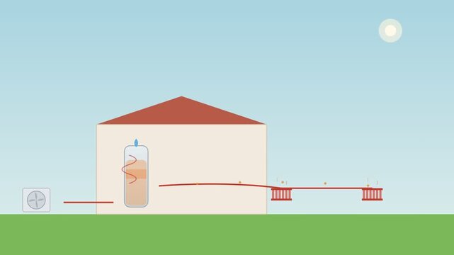 Heat pump with domestic hot water tank and underfloor heating flat design animation for whole home energy efficiency concept