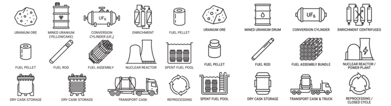 Nuclear Fuel Cycle Infographic Showing Uranium Ore to Reactor, Fuel Rods, Spent Fuel and Storage
