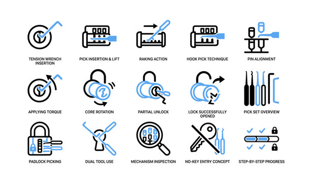 Lock picking icons illustrating picking steps and tool set