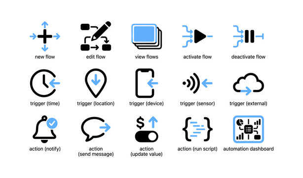 Automation flow icons for triggers and actions in dashboard