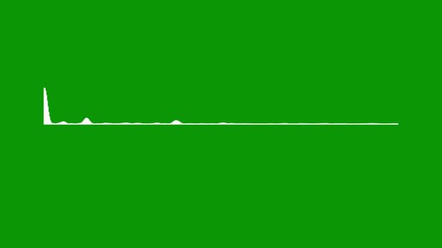 White flat sound line, audio frequency spectrum, green screen 4k video, music visualizer animation, digital voice equalizer, rhythmic beat movement, abstract sound analysis video.
