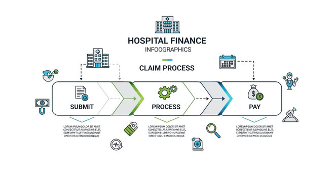 Hospital finance infographics claim process illustrated with icons and text