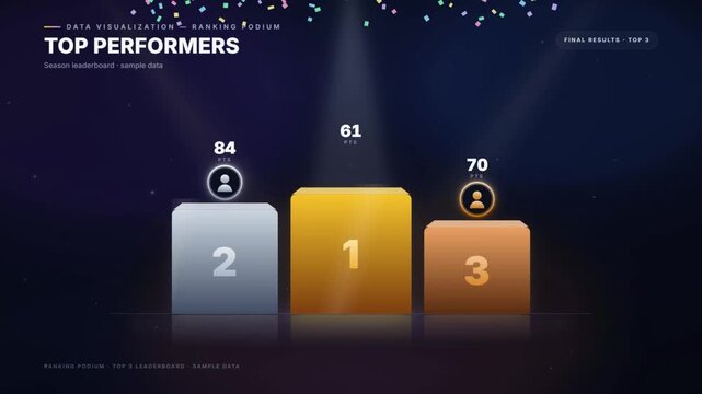 Animated winner podium revealing top three performers with scores and champion crown on leaderboard