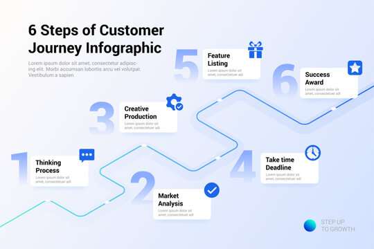 6 Steps of Customer Journey Infographic, Modern blue Creative Process Flow Diagram with Timeline template