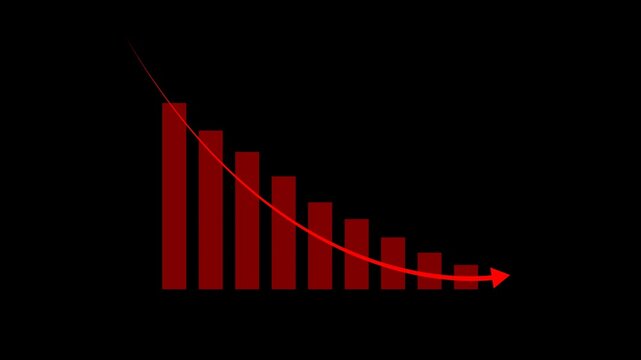 Negative trend shows by red arrow moving downward with declining red bars graph, financial decline animation on transparent background, perfect for economic crisis, stock market, or business themes