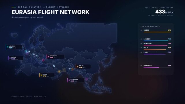 Animated global aviation flight network map visualizing airline routes and airport passenger traffic