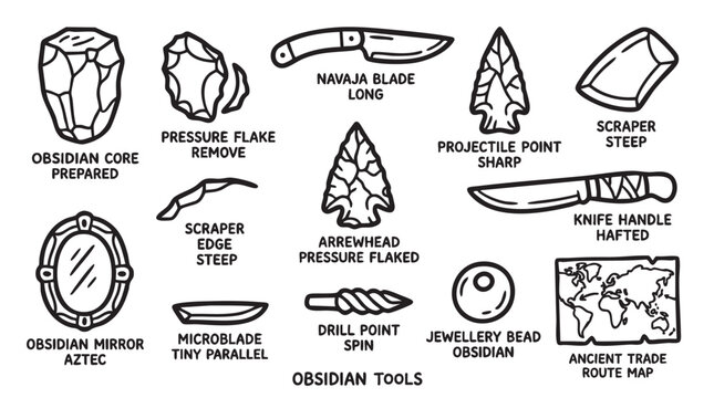 Labeled set of obsidian tools, including navaja blade, projectile point, scraper, mirror, and trade map.