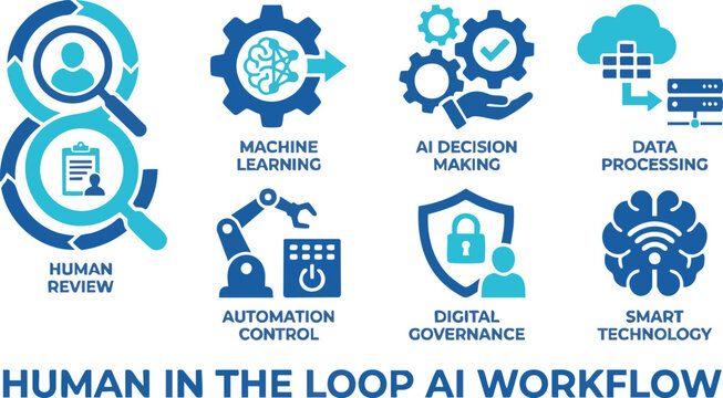 Human-in-the-Loop AI Workflow Icons with AI Governance, Machine Learning and Human Review Vector Set
