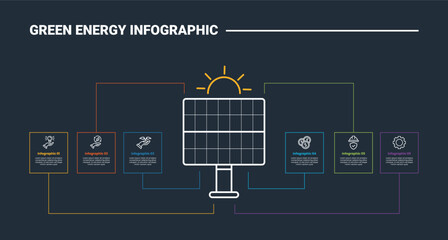 Obraz premium Green energy infographic process diagram with solar panel centered with square box outline with line pointer connection with dark background bright outline style 6 points