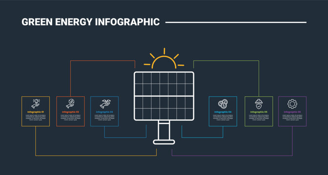 Green energy infographic process diagram with solar panel centered with square box outline with line pointer connection with dark background bright outline style 6 points