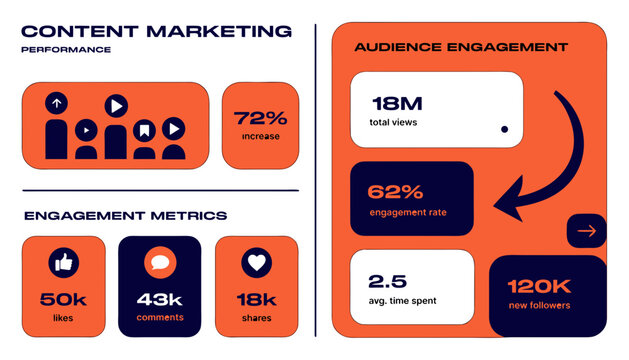 Infographic elements, marketing performance metrics, audience engagement statistics, vector icons