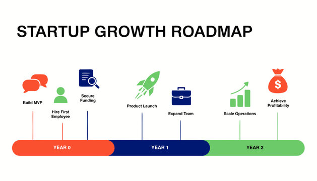 Startup growth roadmap, business strategy, infographic template, vector illustration