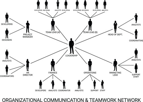Organizational communication and teamwork network diagram with hierarchy icons