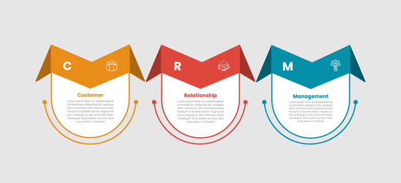 CRM customer relationship management infographic template with round rectangle box container with ribbon sharp turn wings shape with 3 points information flat style