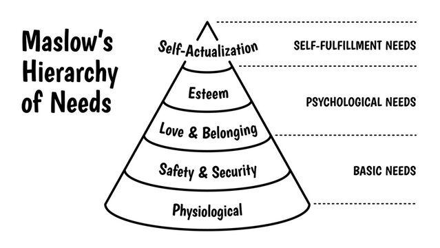 Maslow's hierarchy of needs sketch infographic vector. Hand drawn pyramid chart of human motivation levels including basic, psychological, and self-fulfillment needs.