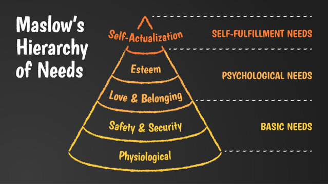 Maslow's hierarchy of needs chalkboard infographic vector. Hand drawn neon outline pyramid chart of human motivation levels on a dark background.
