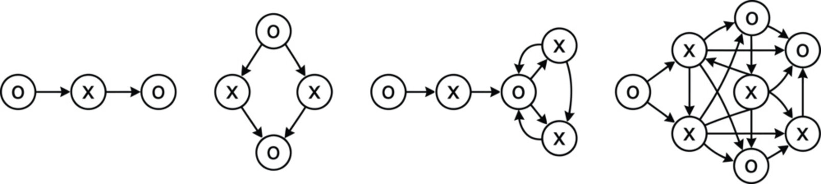 Diagram of directed acyclic graphs with nodes and edges