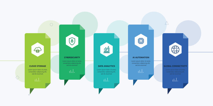 Five steps cloud storage ai automation data analytics cybersecurity global connectivity horizontal timeline process infographic flowchart presentation