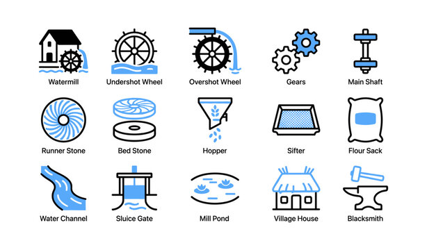 Watermill components and mill parts shown with village