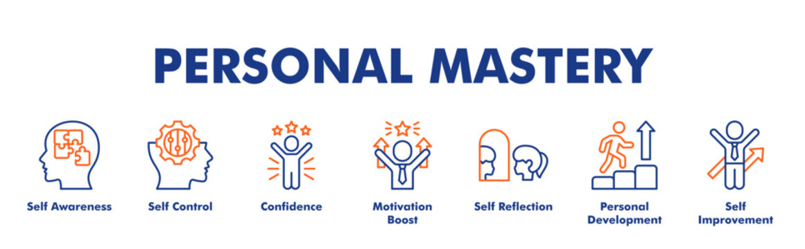 PERSONAL MASTERY web banner icon vector illustration concept with icon of Self Awareness, Self Control, Confidence, Motivation Boost, Self Reflection, Personal Development, Self Improvement 