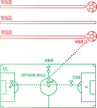 Football 2026 var technology soccer ball analysis for world cup high category sports