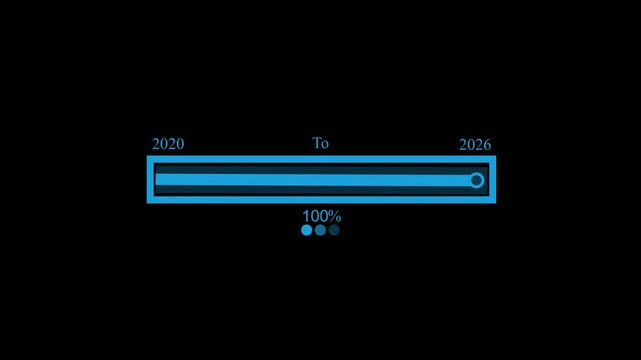 Timeline slider showing progress 2020&ndash;2026 animation