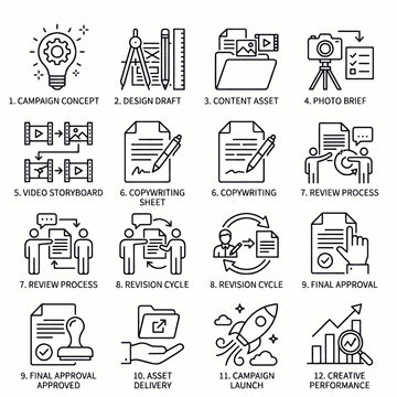 Visualizing the comprehensive process of a creative campaign from concept to performance analysis.