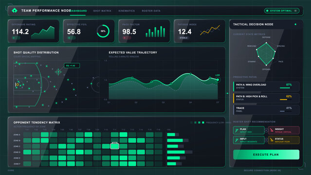 Futuristic sports analytics dashboard with team performance metrics, shot quality court map, trend charts, and neon green tactical controls