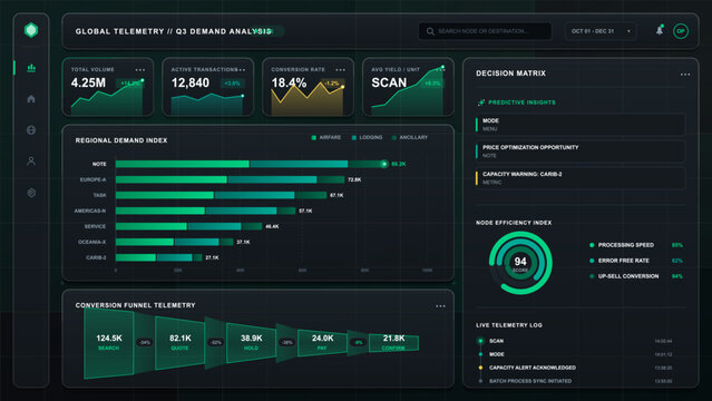 Futuristic business analytics dashboard with global demand metrics, regional bar charts, conversion funnel, decision matrix, and neon interface