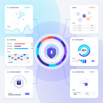 Cybersecurity dashboard interface with central shield lock, circular status rings, threat scan panels, and recovery chart on blue grid background