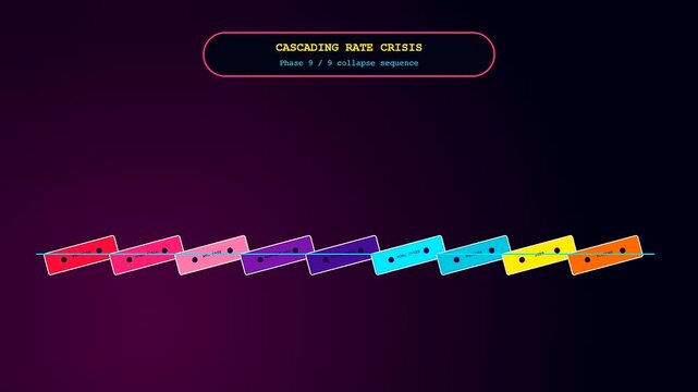 A falling domino row depicting mortgage rate anxiety within a minimalist digital animation set against a dark purple gradient surface showing a sequence of colorful blocks
