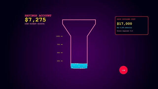 Mortgage rate anxiety is visualized through shifting digital liquid levels within a neon glowing funnel graphic interface showing varying account balances and financial data in real time