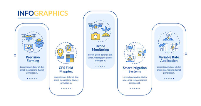 Agricultural technology services rectangle infographic vector. Innovations in farming industry. Food production solutions. Data visualization with 5 steps. Editable rectangular options chart