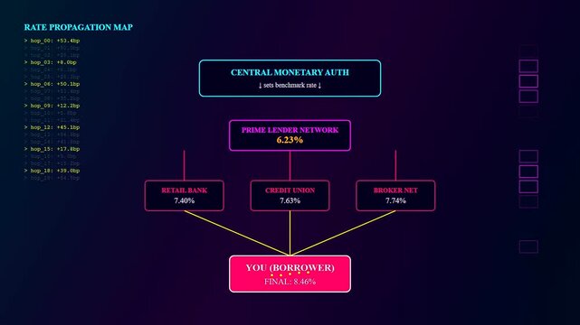 Mortgage rate anxiety visualized in a sequence of digital charts displaying fluctuating loan percentages across various lending institutions on a dark glowing interface board layout