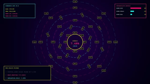 Digital displays showing mortgage rate anxiety while metrics fluctuate across three panels during a simulated financial market session with glowing numerical data and circular radial patterns