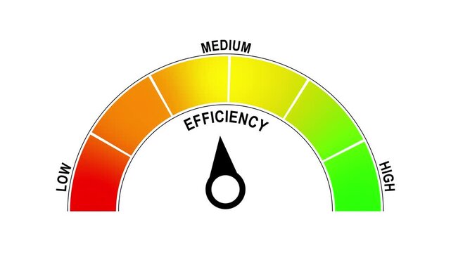Efficiency Gauge Meter Animation with Performance Measurement Dashboard and Analytics Interface