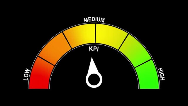 KPI Gauge Meter Animation with Key Performance Indicator Dashboard and Analytics Interface