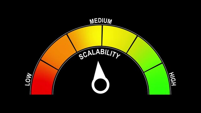 Scalability Gauge Meter Animation with Performance Analytics and Business Dashboard Interface