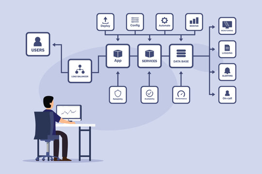 DevOps Engineer Managing Cloud Architecture and System Infrastructure Diagram 2d flat vector illustration