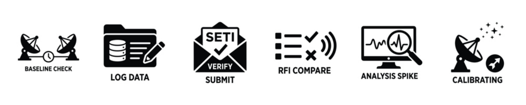 Set of icons representing scientific research and data analysis processes