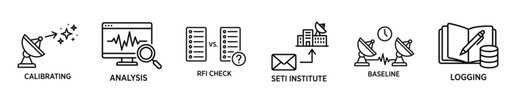 Set of icons representing scientific research and data analysis processes