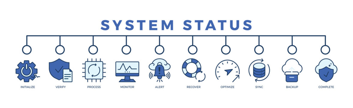 system status