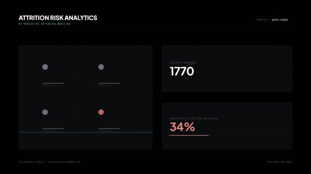 Attrition risk analytics dashboard with changing data